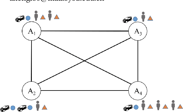 Figure 1 for A Queueing-Theoretic Framework for Vehicle Dispatching in Dynamic Car-Hailing [technical report]