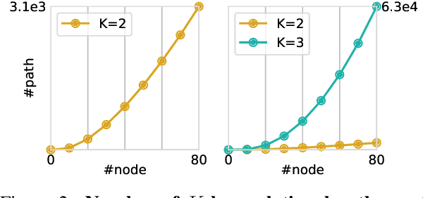Figure 3 for Scalable Multi-Hop Relational Reasoning for Knowledge-Aware Question Answering