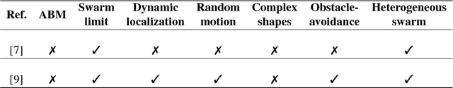 Figure 1 for Towards Self-organized Large-Scale Shape Formation: A Cognitive Agent-Based Computing Approach