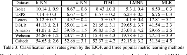 Figure 3 for The Expected Jacobian Outerproduct: Theory and Empirics