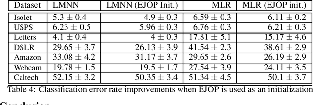 Figure 4 for The Expected Jacobian Outerproduct: Theory and Empirics