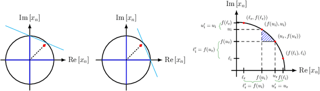 Figure 3 for Recovery under Side Constraints