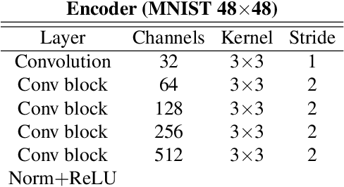 Figure 4 for Boosting segmentation with weak supervision from image-to-image translation