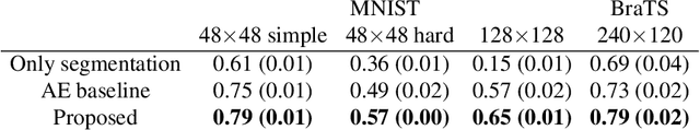 Figure 2 for Boosting segmentation with weak supervision from image-to-image translation