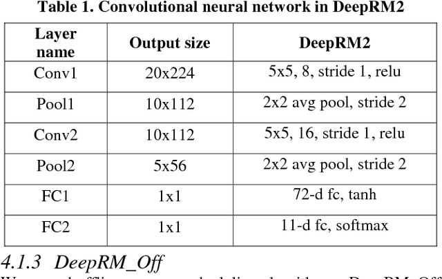 Figure 2 for A New Approach for Resource Scheduling with Deep Reinforcement Learning