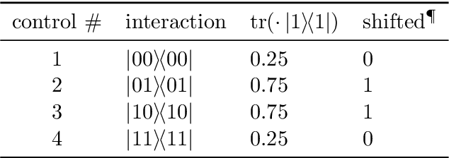 Figure 2 for Classifying Data with Local Hamiltonians