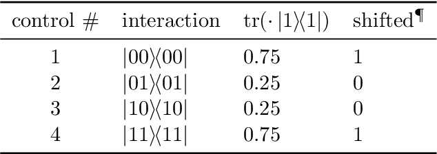 Figure 4 for Classifying Data with Local Hamiltonians