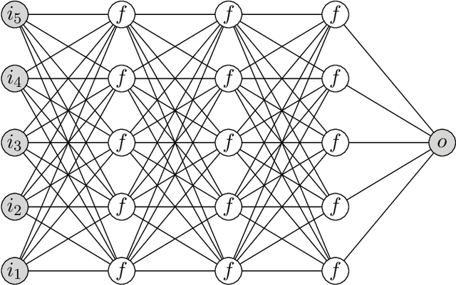 Figure 1 for Classifying Data with Local Hamiltonians