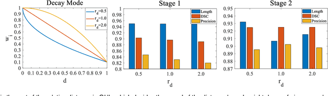 Figure 4 for Alleviating Class-wise Gradient Imbalance for Pulmonary Airway Segmentation