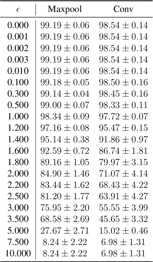 Figure 2 for The Theoretical Expressiveness of Maxpooling