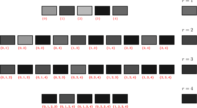 Figure 1 for The Theoretical Expressiveness of Maxpooling