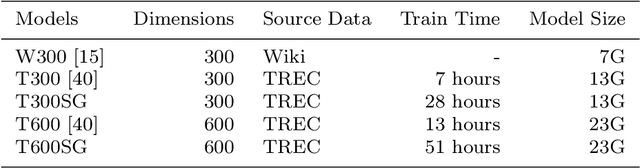 Figure 4 for Seeing The Whole Patient: Using Multi-Label Medical Text Classification Techniques to Enhance Predictions of Medical Codes