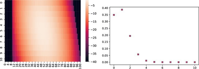 Figure 1 for Lifted Inference in 2-Variable Markov Logic Networks with Function and Cardinality Constraints Using Discrete Fourier Transform
