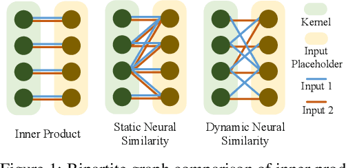 Figure 1 for Neural Similarity Learning