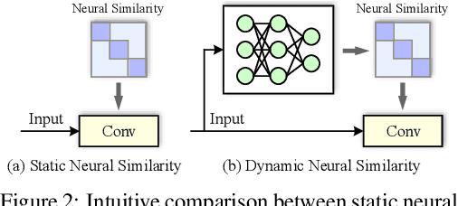 Figure 2 for Neural Similarity Learning