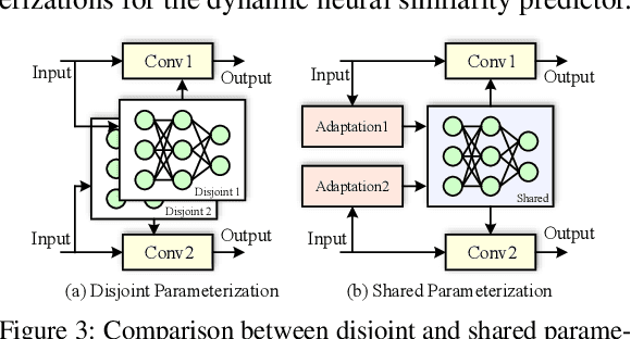 Figure 3 for Neural Similarity Learning