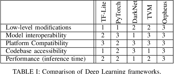Figure 3 for Orpheus: A New Deep Learning Framework for Easy Deployment and Evaluation of Edge Inference