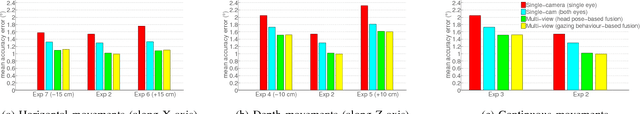 Figure 2 for Robust Real-Time Multi-View Eye Tracking