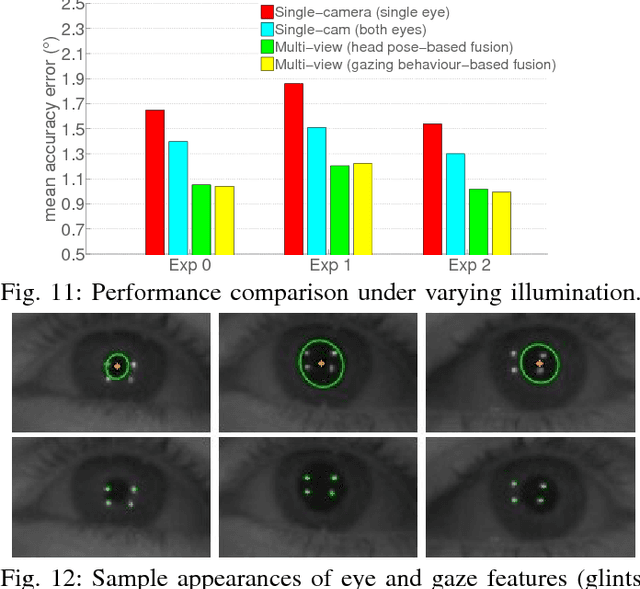 Figure 3 for Robust Real-Time Multi-View Eye Tracking