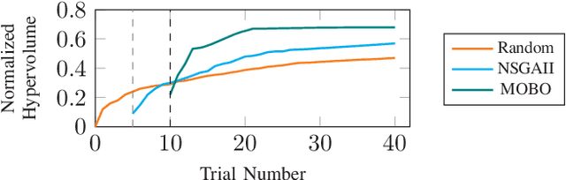 Figure 2 for HASCO: Towards Agile HArdware and Software CO-design for Tensor Computation