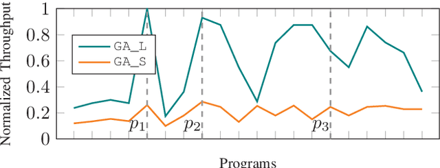 Figure 4 for HASCO: Towards Agile HArdware and Software CO-design for Tensor Computation
