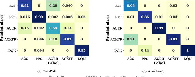 Figure 2 for Stealing Deep Reinforcement Learning Models for Fun and Profit