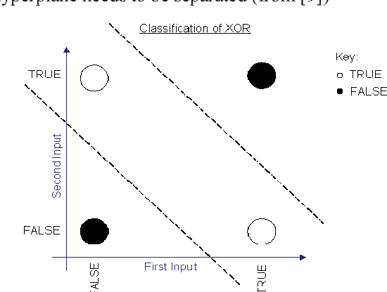 Figure 1 for Teaching Key Machine Learning Principles Using Anti-learning Datasets