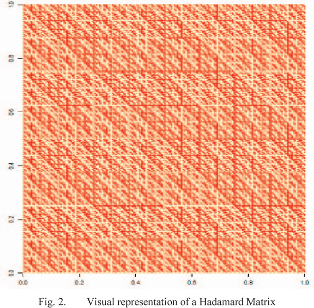 Figure 2 for Teaching Key Machine Learning Principles Using Anti-learning Datasets