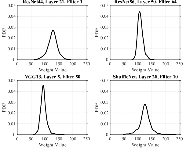 Figure 1 for Control Variate Approximation for DNN Accelerators