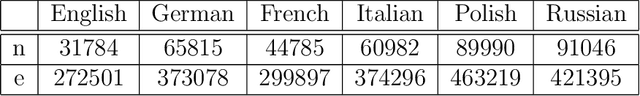 Figure 2 for In narrative texts punctuation marks obey the same statistics as words