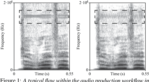 Figure 1 for RefineGAN: Universally Generating Waveform Better than Ground Truth with Highly Accurate Pitch and Intensity Responses