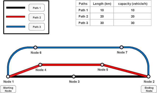 Figure 1 for The Capacity Constraint Physarum Solver