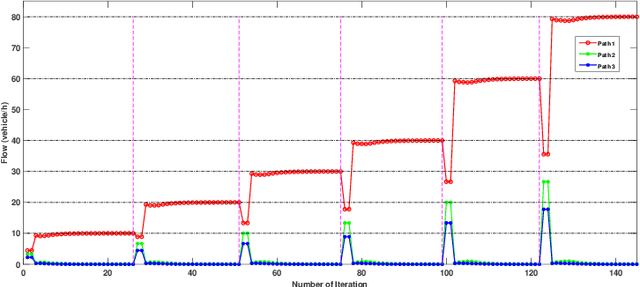 Figure 3 for The Capacity Constraint Physarum Solver