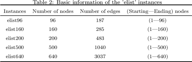 Figure 4 for The Capacity Constraint Physarum Solver