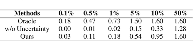 Figure 2 for Uncertainty-aware INVASE: Enhanced Breast Cancer Diagnosis Feature Selection