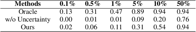 Figure 3 for Uncertainty-aware INVASE: Enhanced Breast Cancer Diagnosis Feature Selection