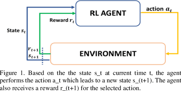 Figure 1 for Reinforcement Learning Based Safe Decision Making for Highway Autonomous Driving