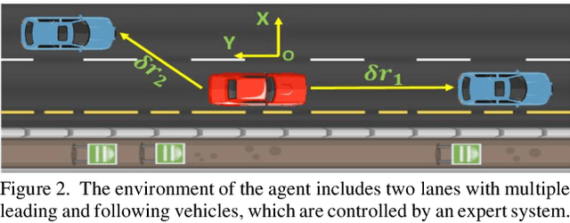 Figure 2 for Reinforcement Learning Based Safe Decision Making for Highway Autonomous Driving
