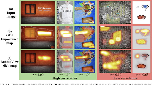 Figure 3 for BubbleView: an interface for crowdsourcing image importance maps and tracking visual attention