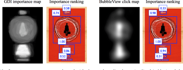 Figure 4 for BubbleView: an interface for crowdsourcing image importance maps and tracking visual attention
