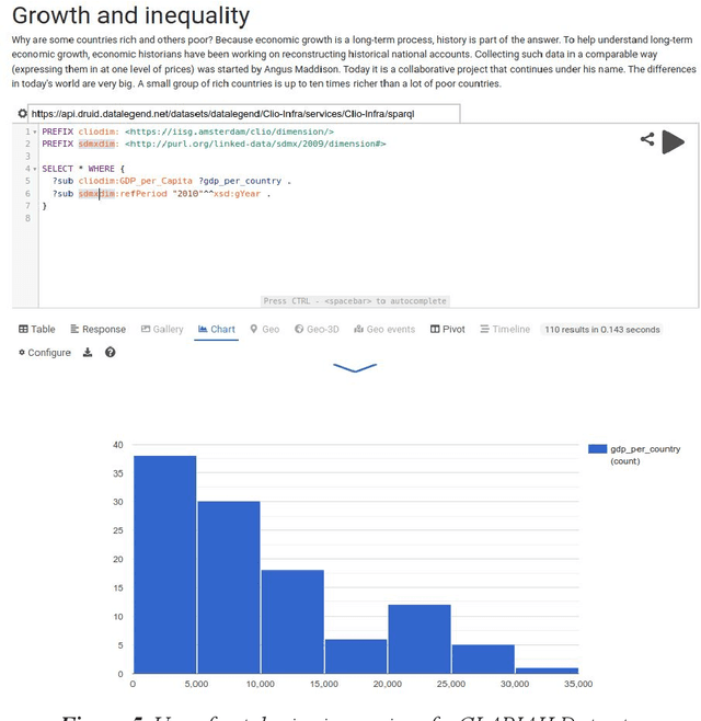 Figure 4 for Ontologies in CLARIAH: Towards Interoperability in History, Language and Media