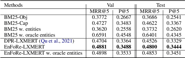 Figure 2 for Entity-Focused Dense Passage Retrieval for Outside-Knowledge Visual Question Answering