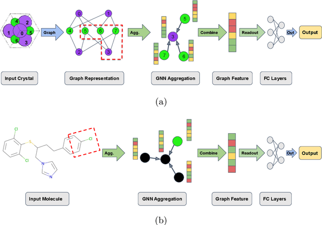 Figure 3 for AugLiChem: Data Augmentation Library of Chemical Structures for Machine Learning