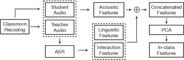 Figure 1 for Identifying At-Risk K-12 Students in Multimodal Online Environments: A Machine Learning Approach