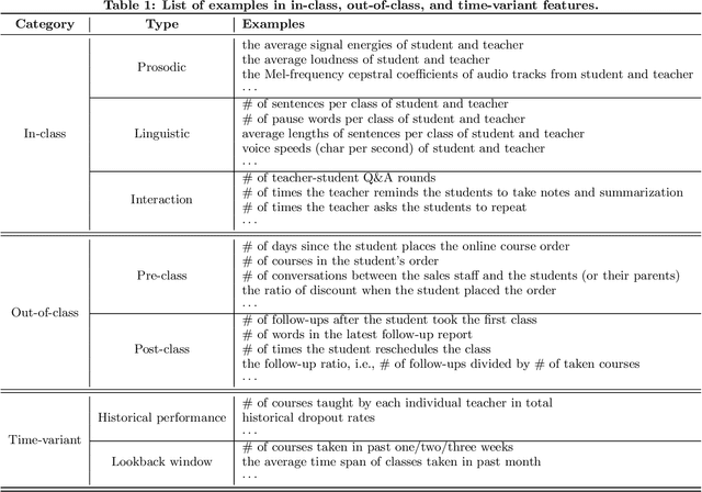 Figure 2 for Identifying At-Risk K-12 Students in Multimodal Online Environments: A Machine Learning Approach