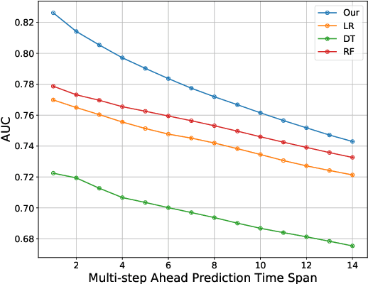 Figure 4 for Identifying At-Risk K-12 Students in Multimodal Online Environments: A Machine Learning Approach