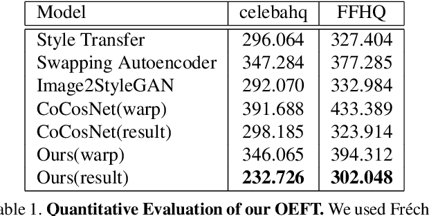 Figure 2 for Online Exemplar Fine-Tuning for Image-to-Image Translation