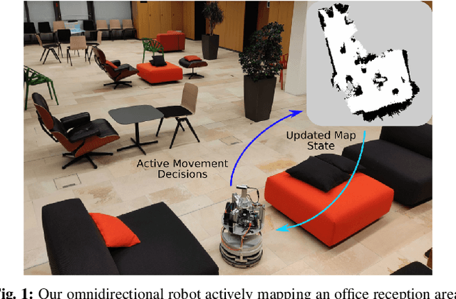 Figure 1 for iRotate: Active Visual SLAM for Omnidirectional Robots
