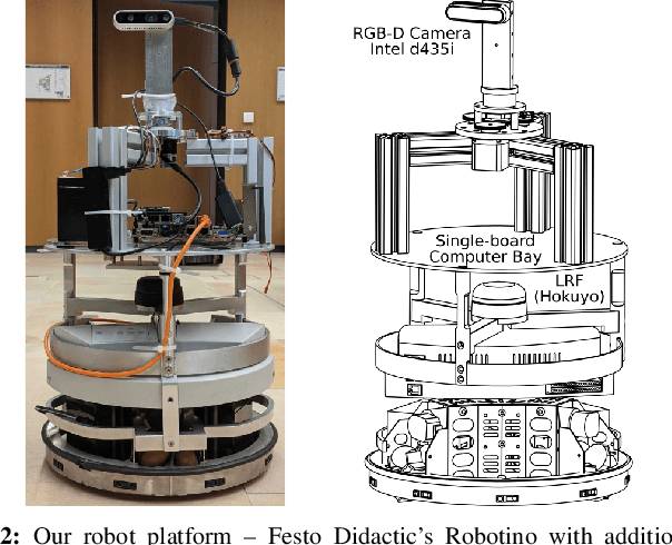 Figure 2 for iRotate: Active Visual SLAM for Omnidirectional Robots