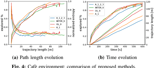 Figure 4 for iRotate: Active Visual SLAM for Omnidirectional Robots